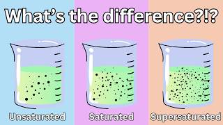 The 3 Different Types of Solutions EXPLAINED  Tadashi Science [upl. by Artiek]