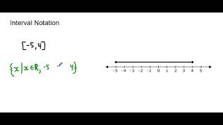 Interval Notation [upl. by Kcirred]