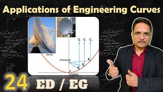 Applications of Engineering Curves  Engineering Drawing  Engineering Curves  Engineering Funda [upl. by Teria]