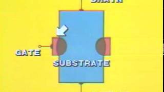 Semiconductor Theory 7 Segment 5  JFET Schematic Symbols [upl. by Wyon]