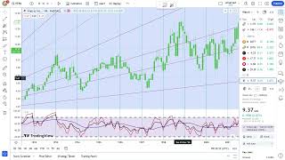 Basics to Investing  Viatris Inc VTRS Stock Charts 0479 [upl. by Possing]