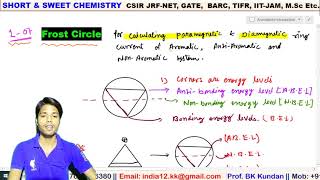 L07 Frost Circle  Aromatic Anti aromatic amp Non aromatic  paramagnetic amp diamagnetic ring current [upl. by Eeslek683]