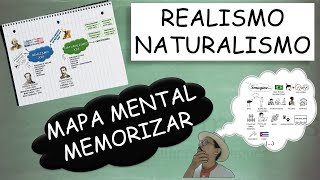 Realismo e Naturalismo  Mapa Mental para Memorizar [upl. by Noiz]