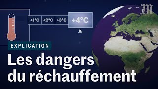 Comment le réchauffement climatique va bouleverser l’humanité ft Le Réveilleur [upl. by Lledo]