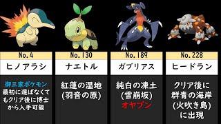 【アルセウス】全ポケモンの入手方法 全国図鑑一覧 レジェンズアルセウス [upl. by Leilamag902]