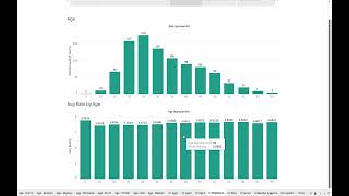 ITMD 526  MovieLens 100K Dataset Analysis [upl. by Briano588]