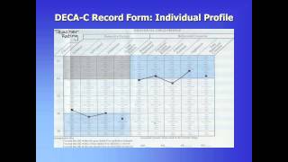 Using the Devereux Early Childhood Assessment Clinical Form DECAC Webinar [upl. by Nilson]