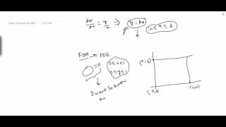 Mathsforall Finite difference method 1 Why FDM is important [upl. by Del]