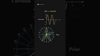 Cartesian vs Polar Coordinates math mathematics [upl. by Ecirtnas]