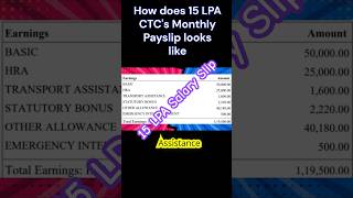 How much will you get per month if your salary is 15 LPA [upl. by Ayarahs]