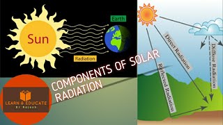 Components of Solar Radiation [upl. by Llezom]