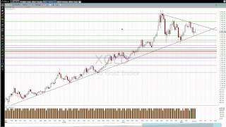 2012April01 Gold Silber HUI Dollar Index im Tages und Wochenchart [upl. by Munroe158]