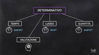 LAVVERBIO funzione e differenze con gli aggettivi [upl. by Rekcut]