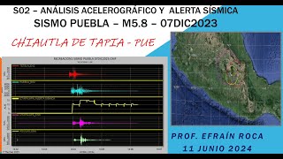 S02  Impactante Análisis de la alerta sísmica en sismo Chiautla de Tapia Mexico 07dic2023 [upl. by Hpesojnhoj]