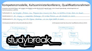 Kompetenzmodelle Kultusministerkonferenz Qualifikationsrahmen  Wirtschaftsdidaktik [upl. by Temme]