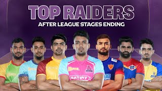 Top 10 Raiders in Pro Kabaddi Season 10 After 132 Matches  PKL 10 Top Raiders List [upl. by Solohcin]