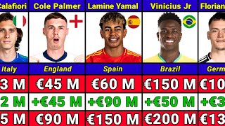 Football Players with the Biggest Increases in Market Value since Jan 1 2024😱FT Lamine Yamal [upl. by Blunk46]