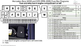 MercedesBenz SClass CLClass W220 C215 19982005 Fuse Box Diagrams [upl. by Mars]