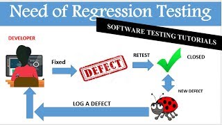 What is the Need of Regression Testing examples [upl. by Sudbury]