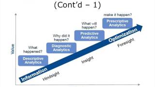 Overview of Health Care Data Analytics [upl. by Lladnyk869]