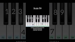 ￼ Simple and easy piano tutorial guidance for beginners piano lesson shorts piano [upl. by Capp]