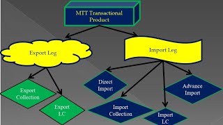 What is Merchanting Trade  What is Merchant Trade  MTT  Merchant Trade  Merchanting Trade Part 2 [upl. by Mano]