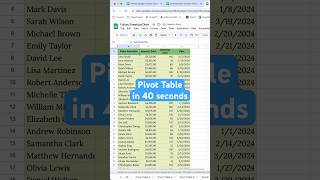 Pivot Tables in Google Sheets 40Second Tutorial googlesheets pivottable spreadsheettips [upl. by Aliak]