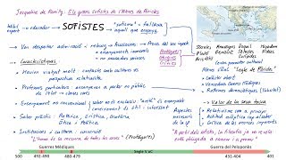 Els SOFISTES Català [upl. by Harris]