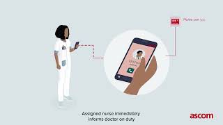 Animated workflow  Clinical Decision Support System  Ascom Healthcare Platform [upl. by Rance]