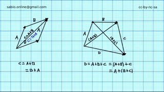 Propiedades conmutativa y asociativa de la adición de vectores [upl. by Saito]