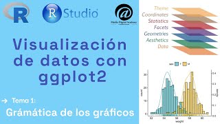 Visualización de datos con ggplot2  Curso R for Data Science [upl. by Hinch463]