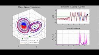 What is the Lorenz system Chaotic Attractor [upl. by Anirt]