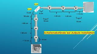 Schellenabstände bei Aufputz Installation [upl. by Sada]