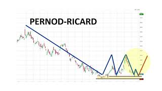 Focus Action Pernod Ricard  Analyse technique animée [upl. by Haughay999]