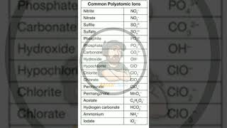 Polyatomic ions [upl. by Jamesy]