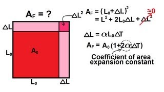 Physics 21 Thermal Expansion 1 of 3 Thermal Area Expansion Definition [upl. by Arol]