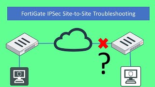 Fortinet Troubleshoot 5 IPSec SitetoSite VPN Scenarios  FortiGate [upl. by Aroda]