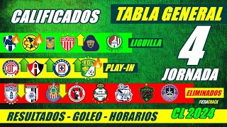 ✅🔥 TABLA de POSICIONES y RESULTADOS Jornada 3 Liga Mx CLAUSURA 2024 TABLA GENERAL FECHA Jornada 4 [upl. by Demetria]