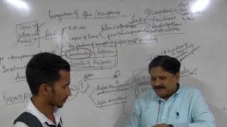 INDIAN CONTRACT ACT REVOCATION OF OFFER ACCEPTENCE AND CONSIDERATION BY SATYAJEET SIR [upl. by Ardnaiek]