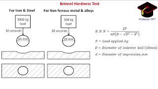 LECTURE 14  HARDNESS TESTS  CHAPTER 1  FUNDAMENTALS OF METALLURGY [upl. by Baniez]