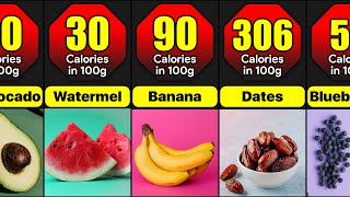 Lowest To Highest Calories Fruits In The World  Comparison [upl. by Glanville]