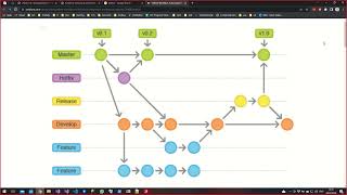 Auto Version Bumping and Deployments SemVer GitFlow GitVersion CIampCD [upl. by Rentschler466]