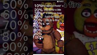 Fnaf fan test [upl. by Bautram503]