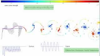 High propulsive efficiency regime of an oscillating flexible foil in a potential flow [upl. by Christensen]