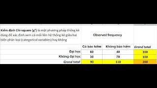 Correlation Analysis for Categorical Variables ChiSquare Test Phi Cramers V Coefficient [upl. by Sulakcin]