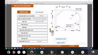 CNC Basic CourseLecture5All about Milling Programming [upl. by Sybyl]