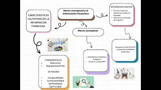 Marco Conceptual Y La información Financiera [upl. by Silsby]