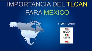 Tratado de Libre Comercio MexicoEEUU 19942018 [upl. by Tsan]