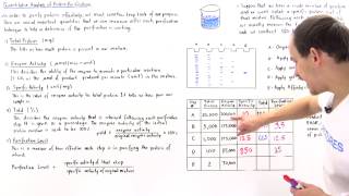 Analysis of Protein Purification Part II [upl. by Hajile]