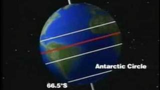 Basics of Geography Climate [upl. by Grubman442]